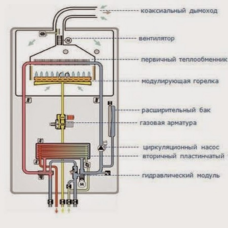Котел газовый двухконтурный своими руками Котел газовый двухконтурный своими руками