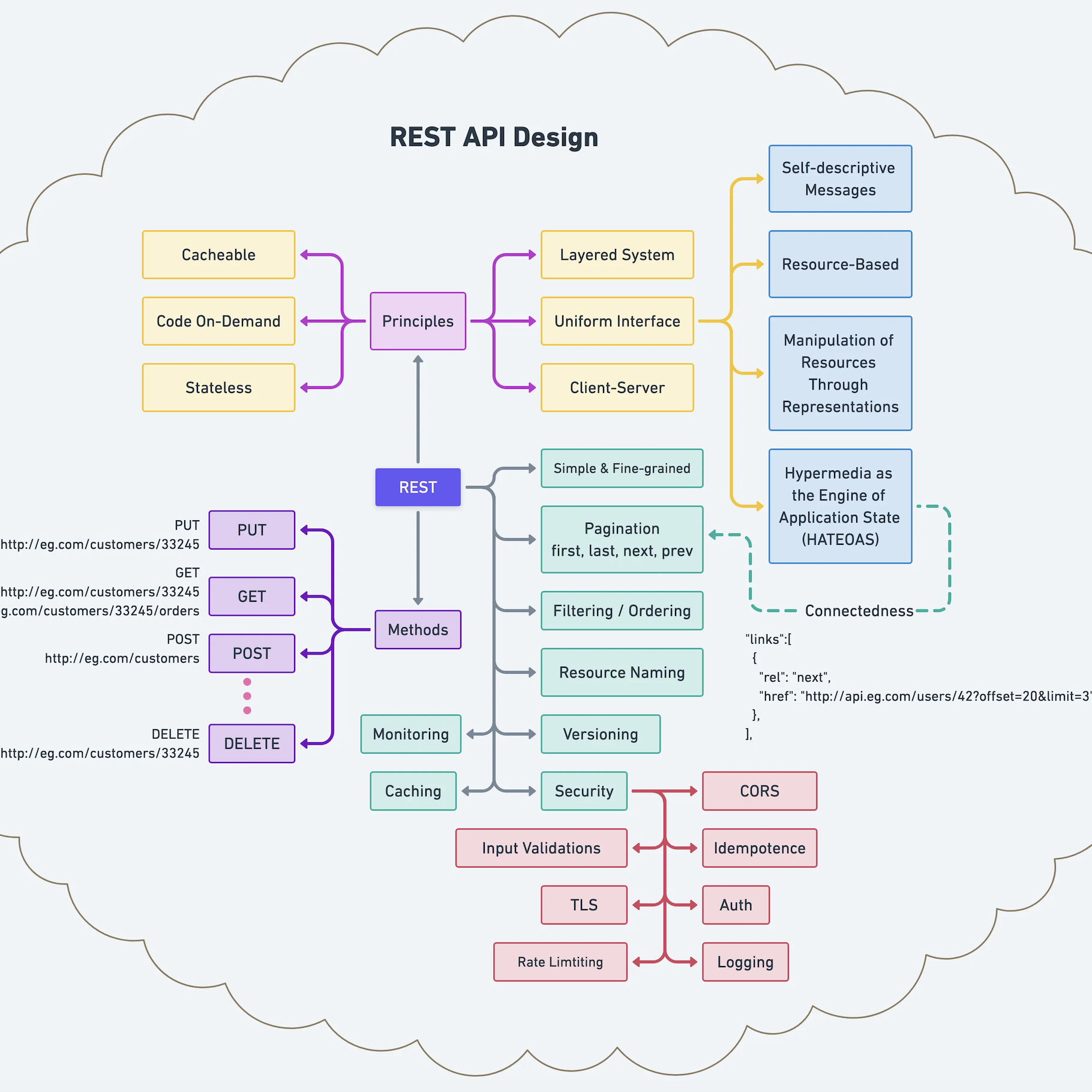 Post from ByteByteGo