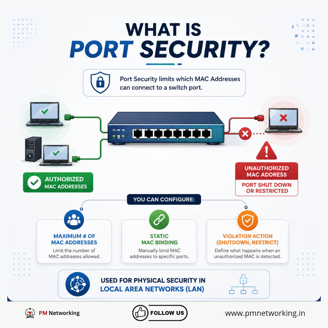 Post from PM Networking