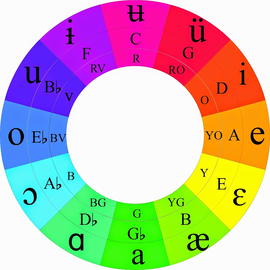 Color Wheel Music Theory YouTube