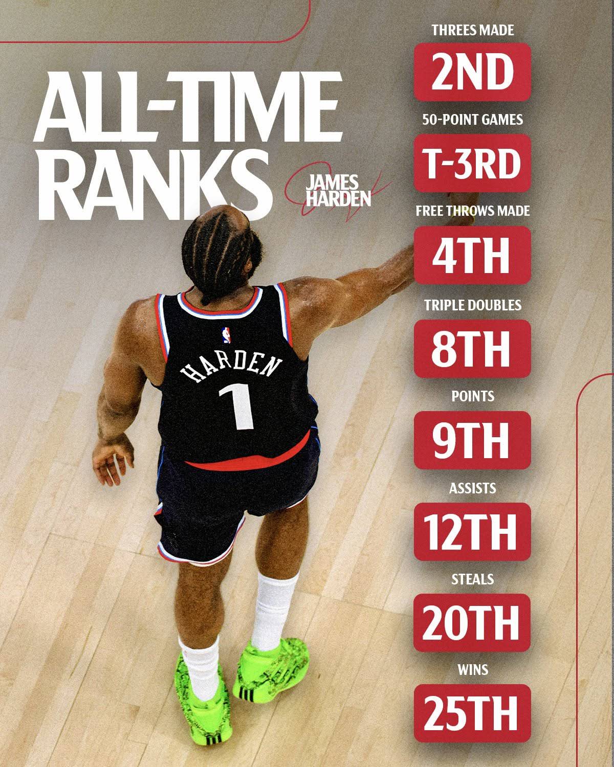 LA Clippers - YouTube