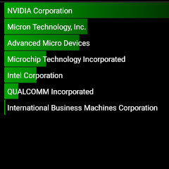 Инвестиционные Материалы