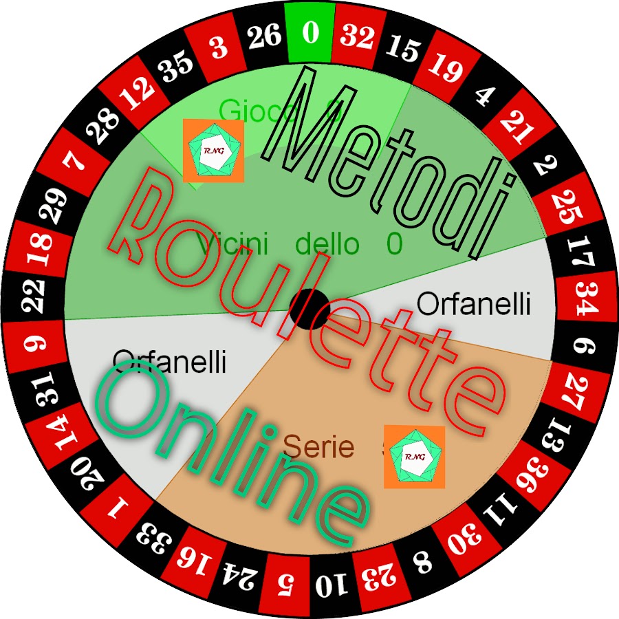 Sistemi roulette online roulette pokemon app