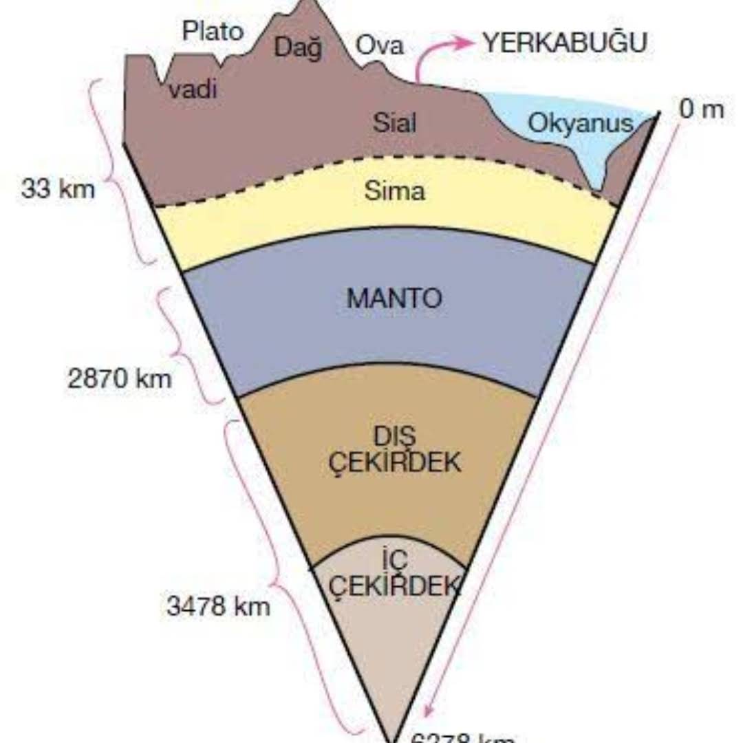 Post from COĞRAFYA KADERDİR