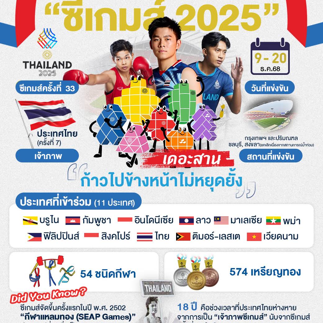 Post from Thai PBS