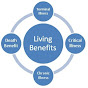 Living Benefits of Georgia logo