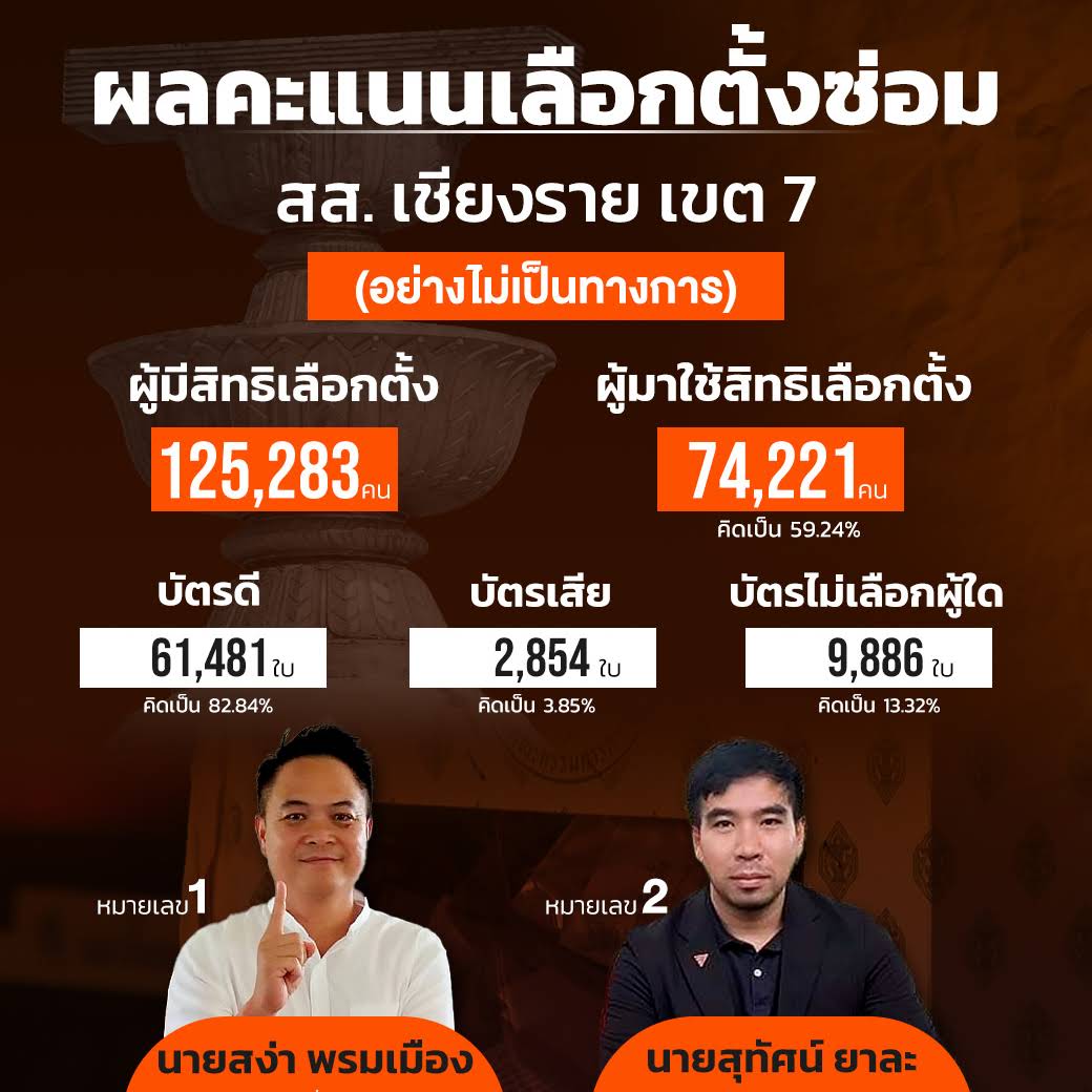 Post from Thai PBS