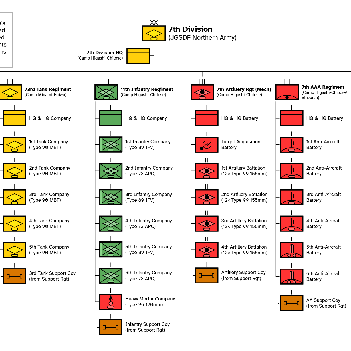Post from Battle Order