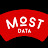 Most Data