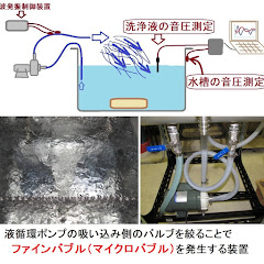 超音波システム研究所