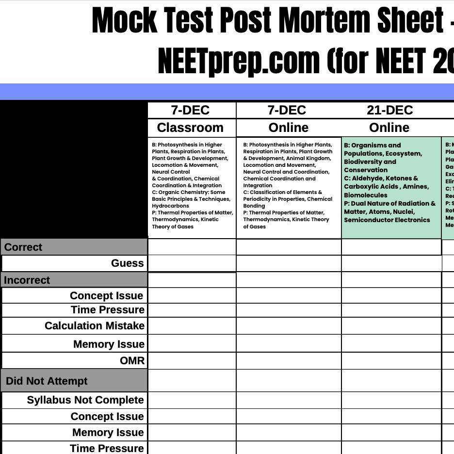 Post from NEETprep Course: NCERT Based NEET Preparation