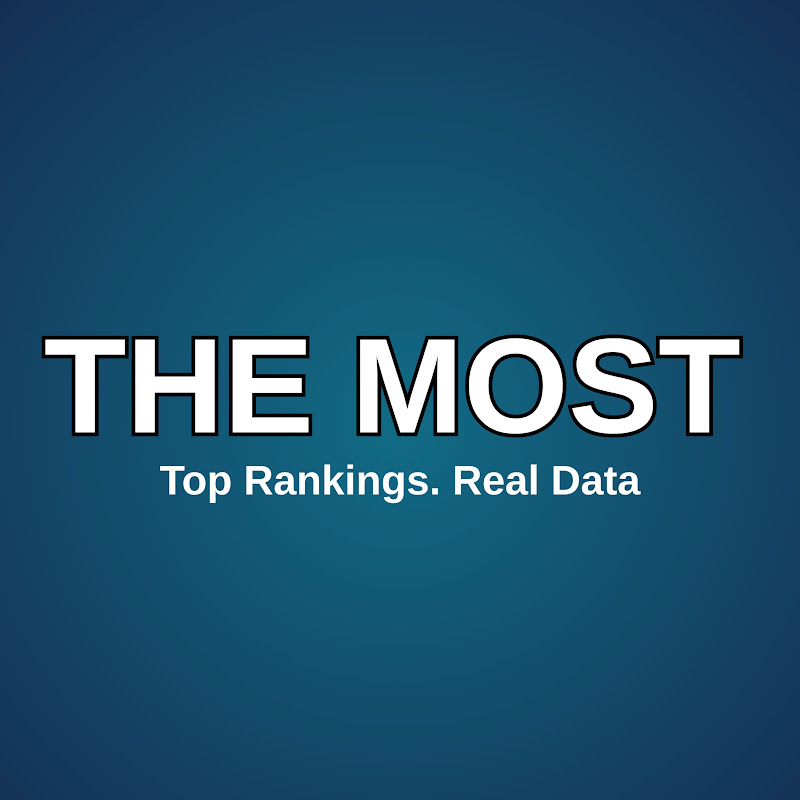 THE MOST