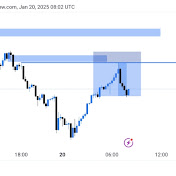 SMART MONEY TRADER 💰 