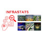 INFRASTATS logo