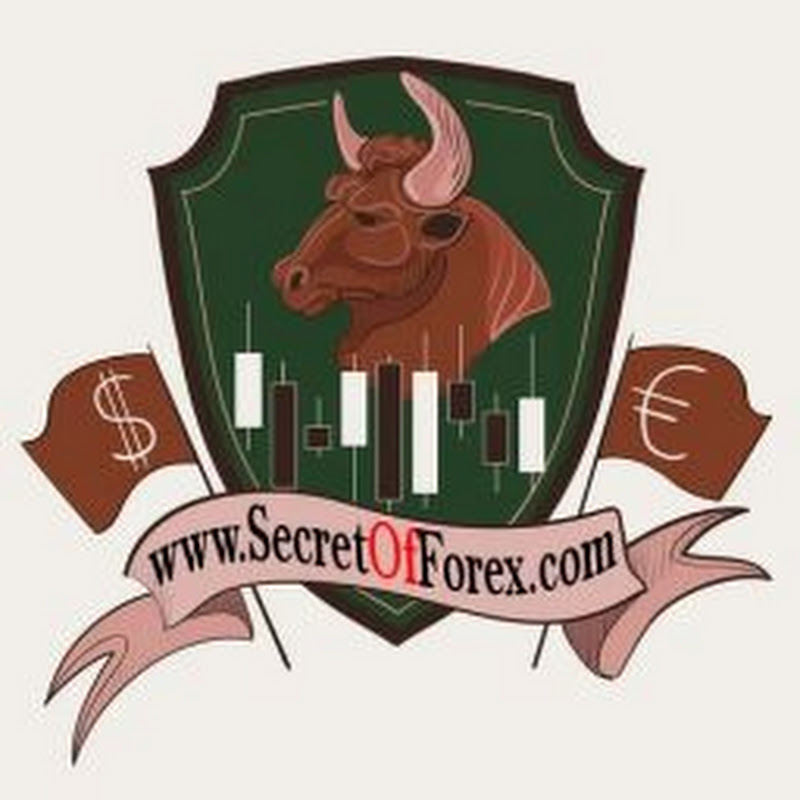 Forex Non-Repaint Indicators