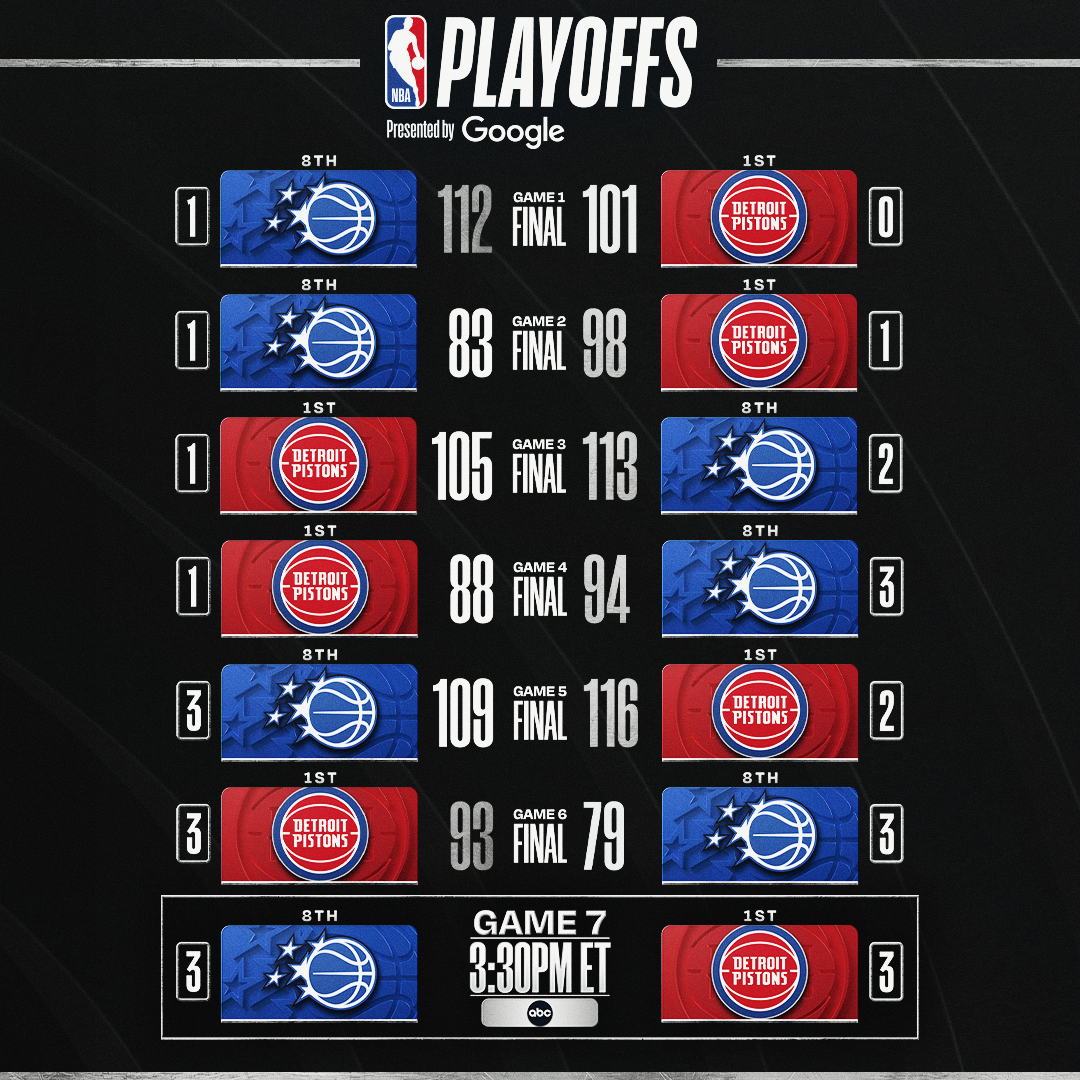 Post from NBA