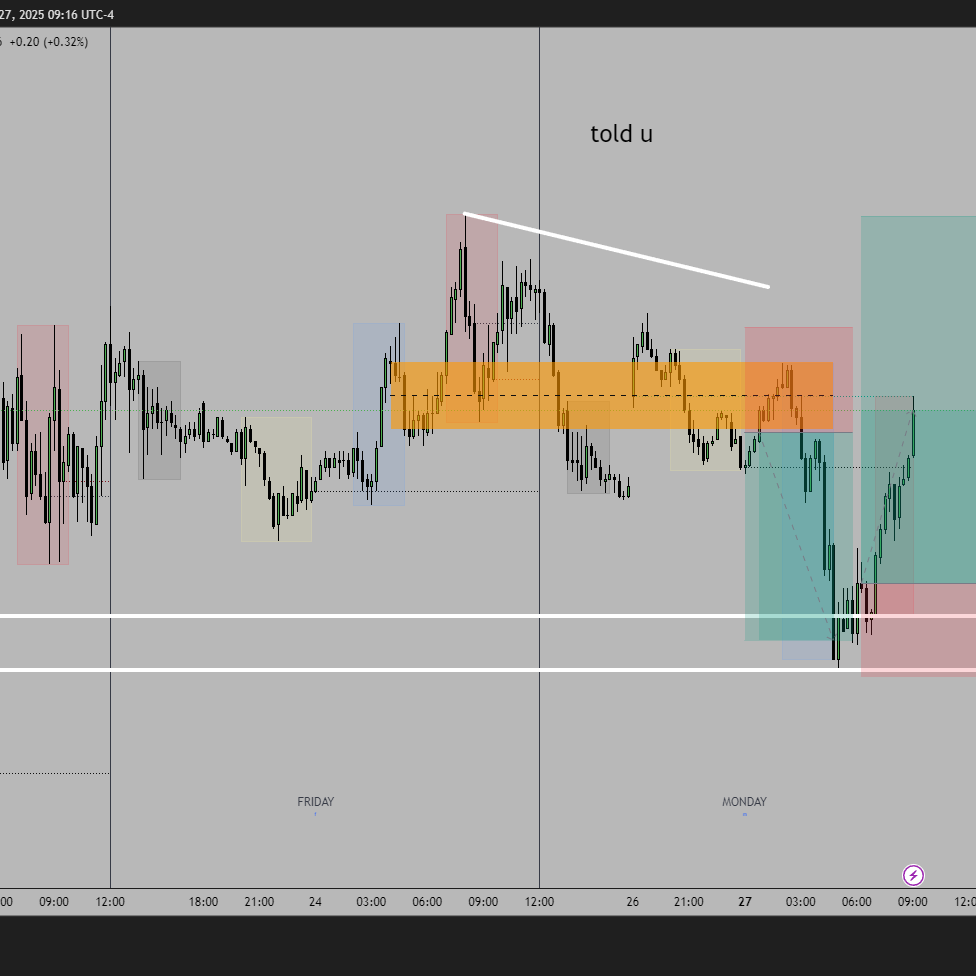 Post from Narrative Trading