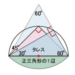 タレスの直角三角形メソッドアイコン画像