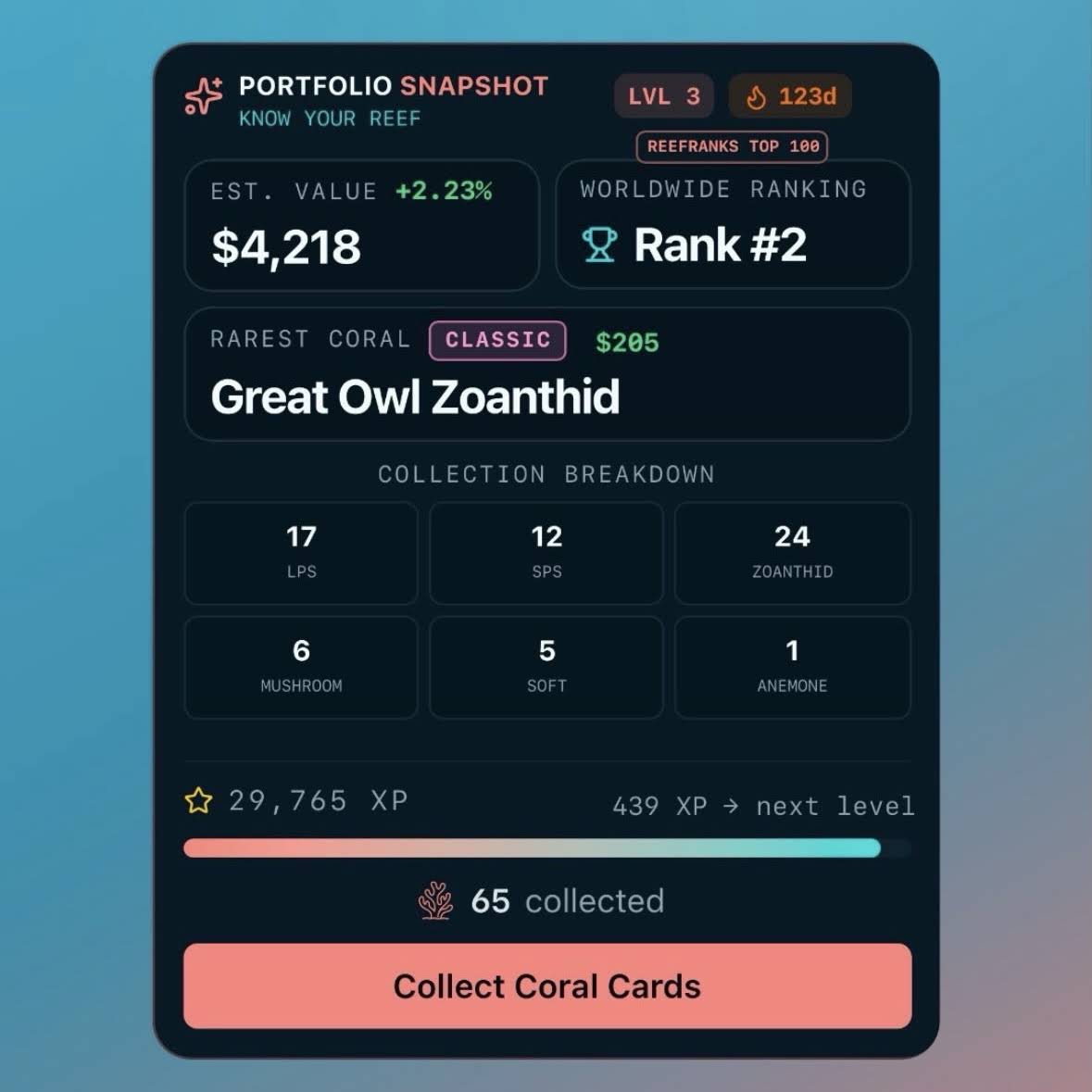 Community post
