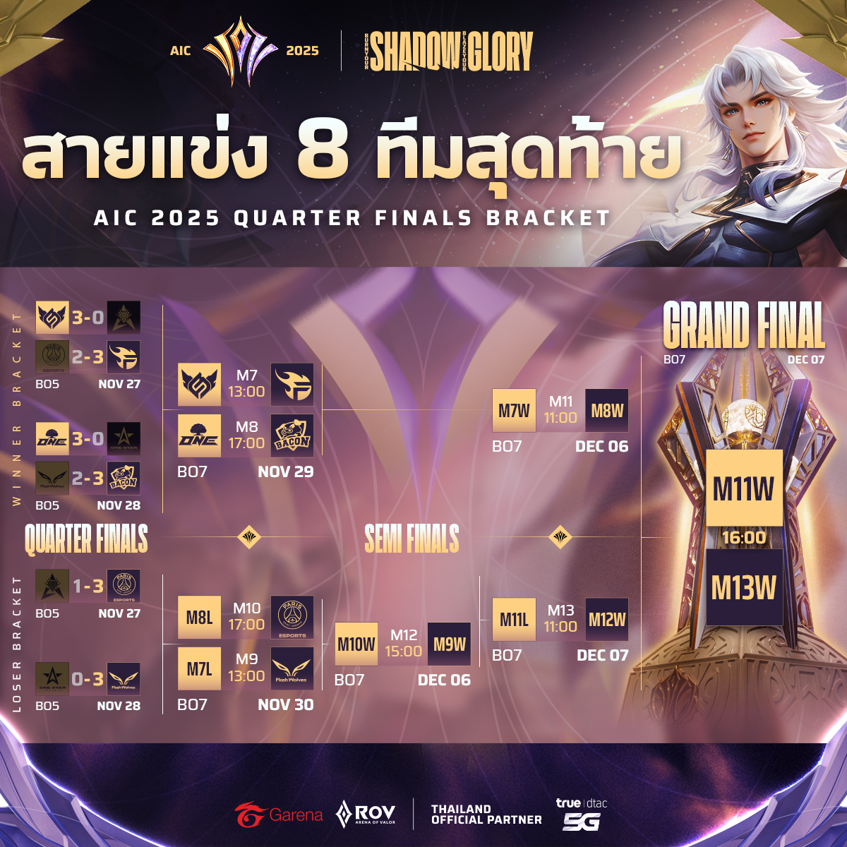 Post from Garena RoV Thailand
