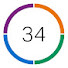 uHX34MjOsgc-channel-avatar-CliftonStrengths