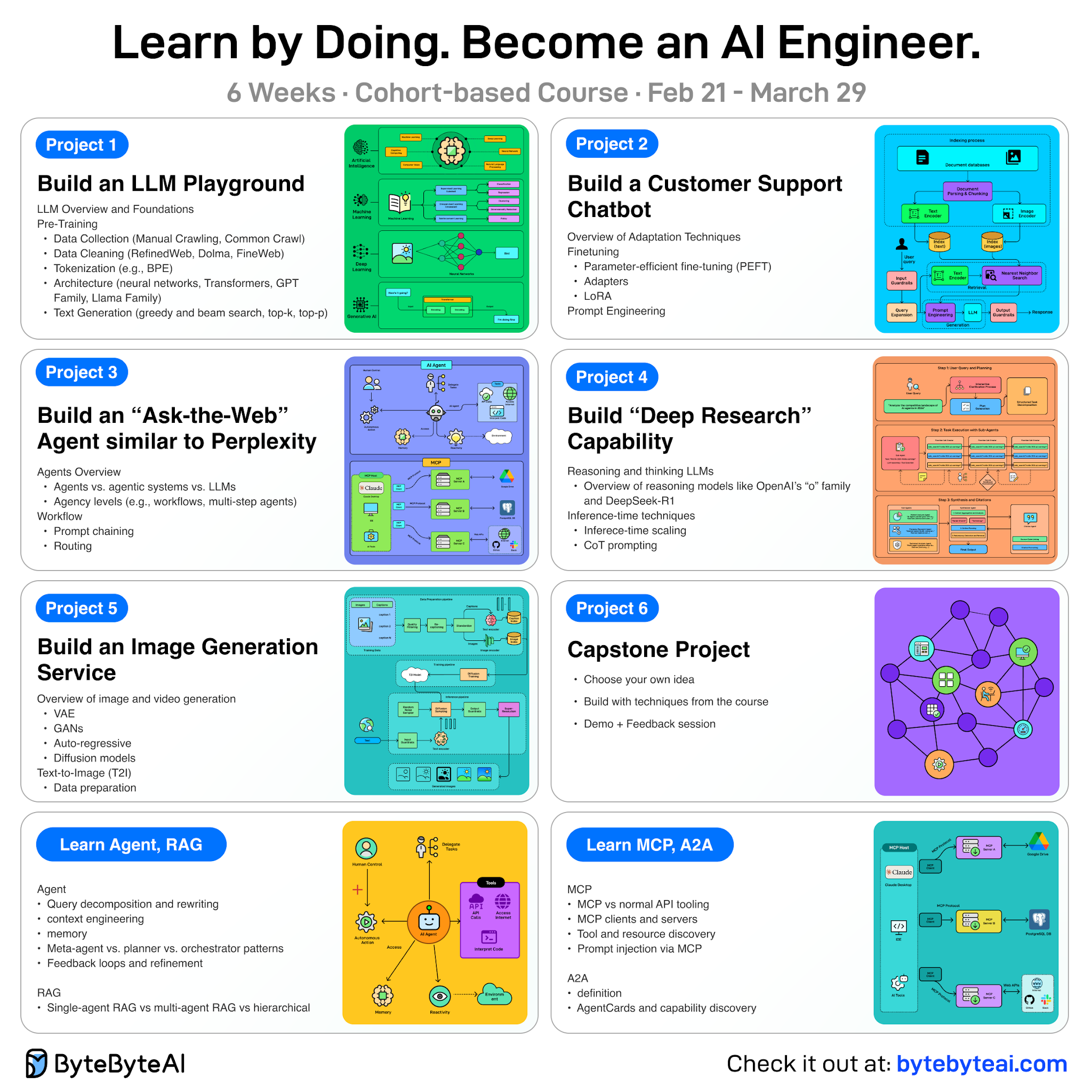 Post from ByteByteGo