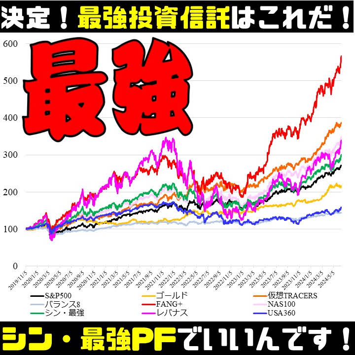 Post from 凡人が幸せになる鍵