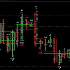 Futures Market Daily Trade setup with Joeli
