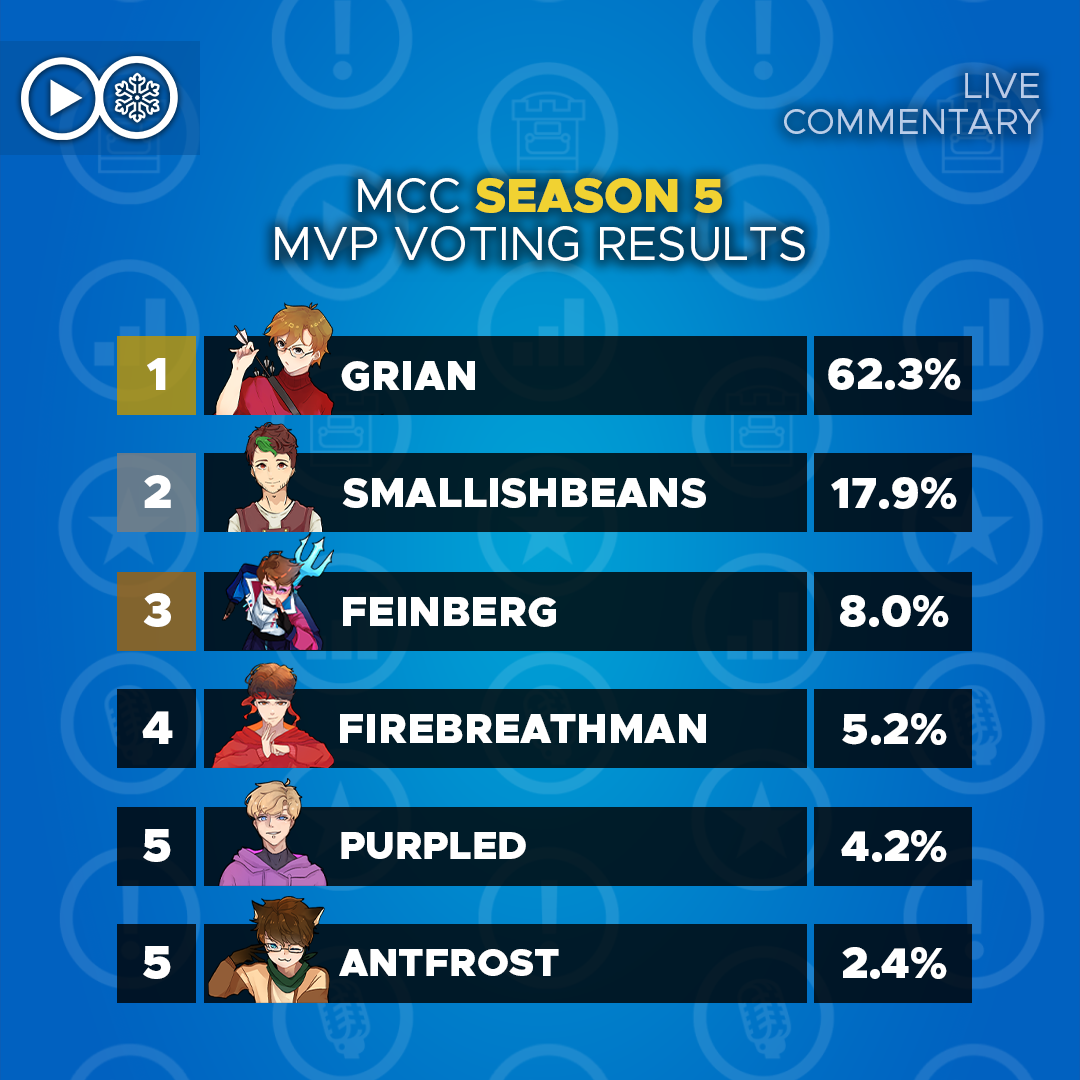 Post from MCC Live Show