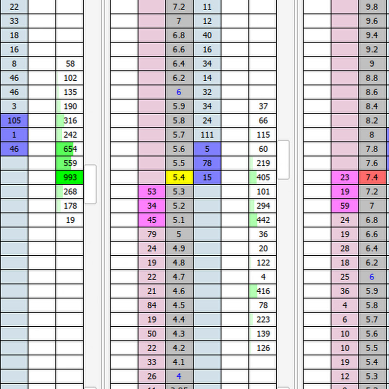 Bet Your Life Sports Trading