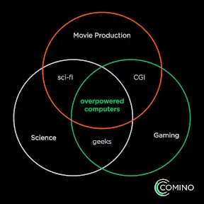 Comino YouTube channel