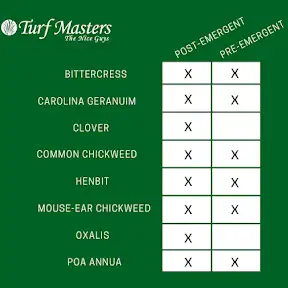 Turf Masters Lawn Care YouTube channel