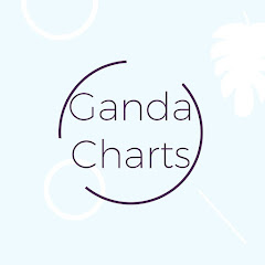 GANDA CHARTS RADAR