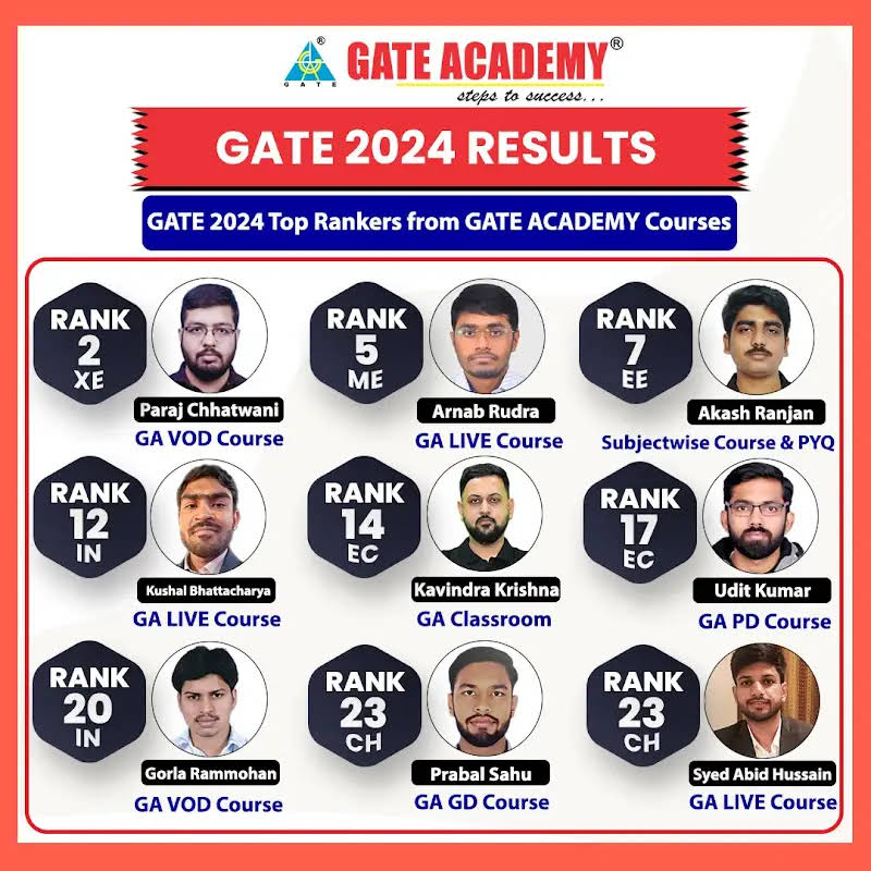 Post from Engineers ki Pathshala by Umesh Dhande