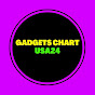 Gadgets Chart USA24 logo