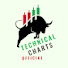 CTFhwuRrJFs-channel-avatar-Technical Charts Official