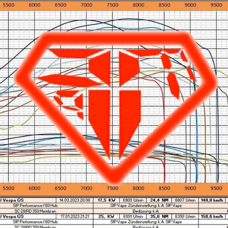 FREAKMOPED Vespa Tuning | FMP - SolidPaSSion |  