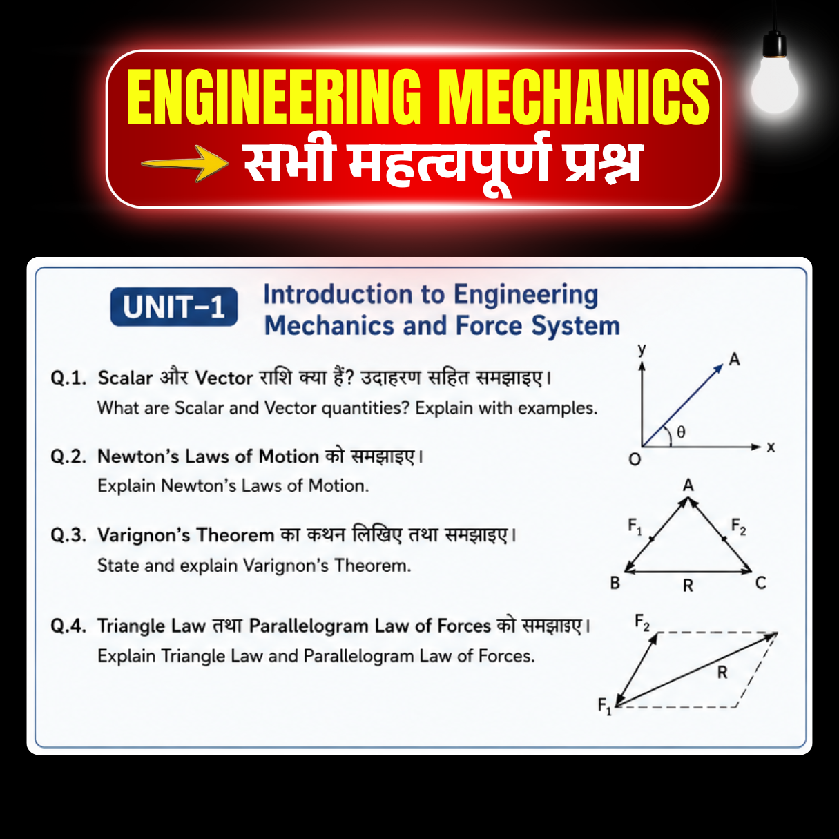 Post from Semester Point - Anurag Sir