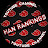 Han Rankings