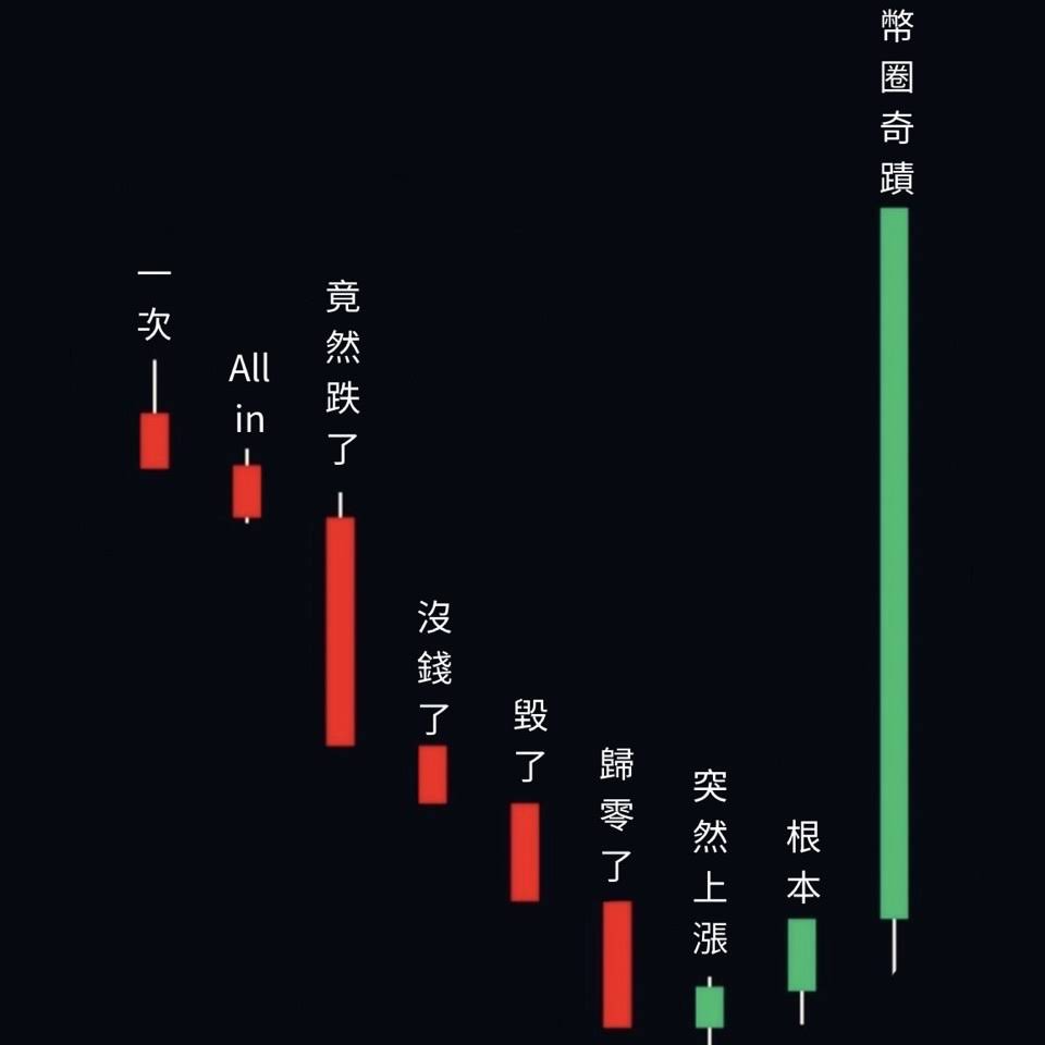 Post from 比特幣BTC 聰明錢 SMC SNR 支撐壓力分析 K線教學 指標交易 斐波那契交易 1336