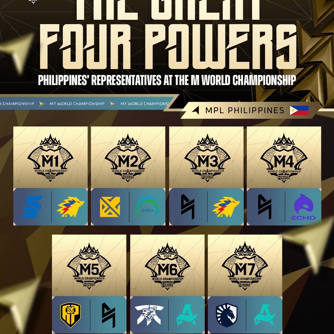 Post from MLBB eSports