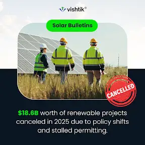 Vishtik Technologies LLC YouTube channel