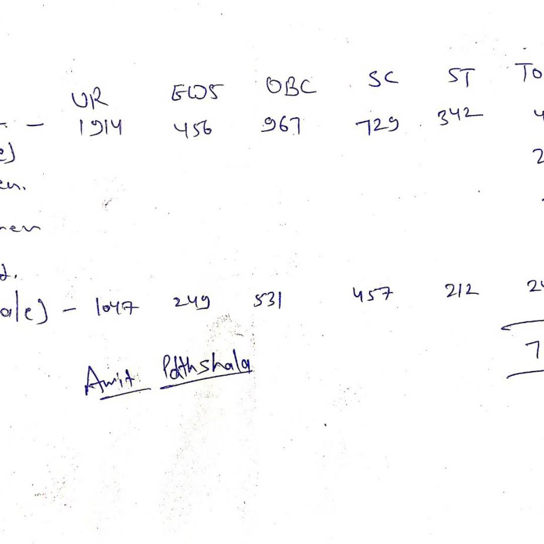 Post from Amit pathshala