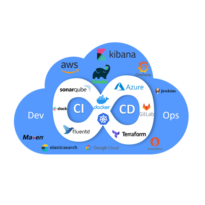 DevOps Beacon