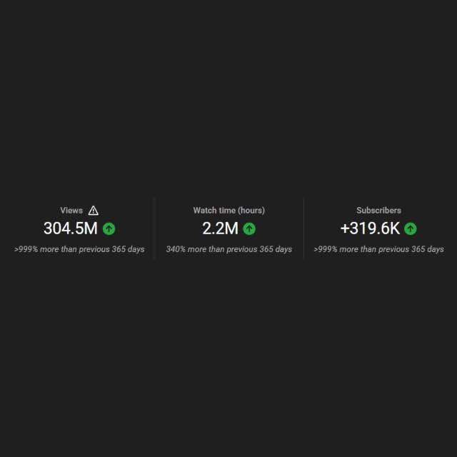 Post from Chizeled