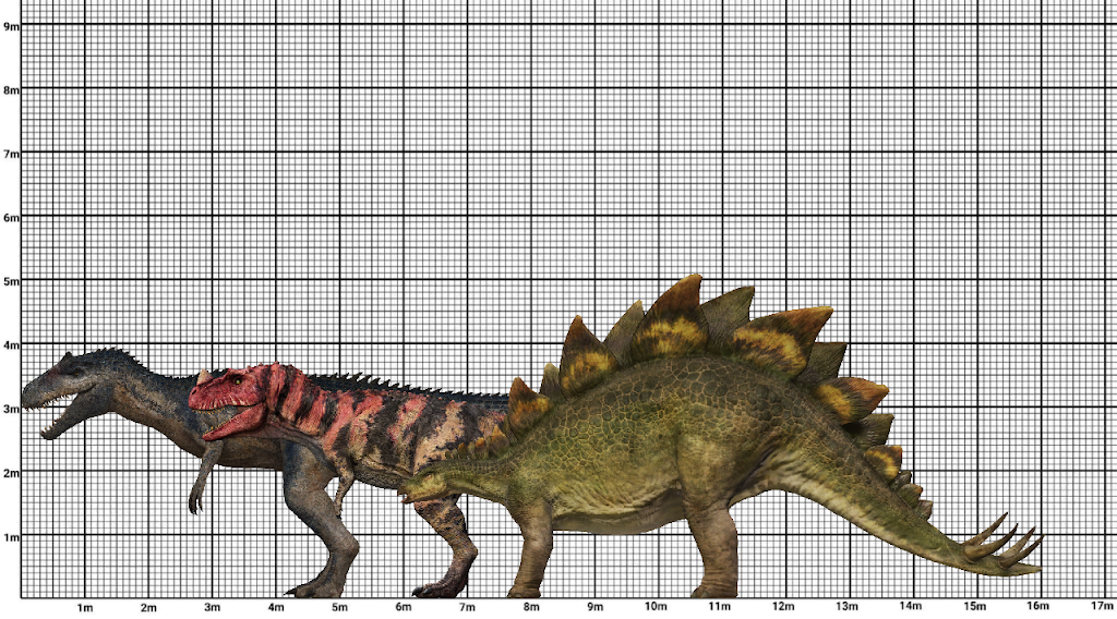 Ceratosaurus Size Compared To Allosaurus