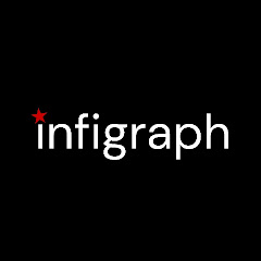 InfiGraph channel logo