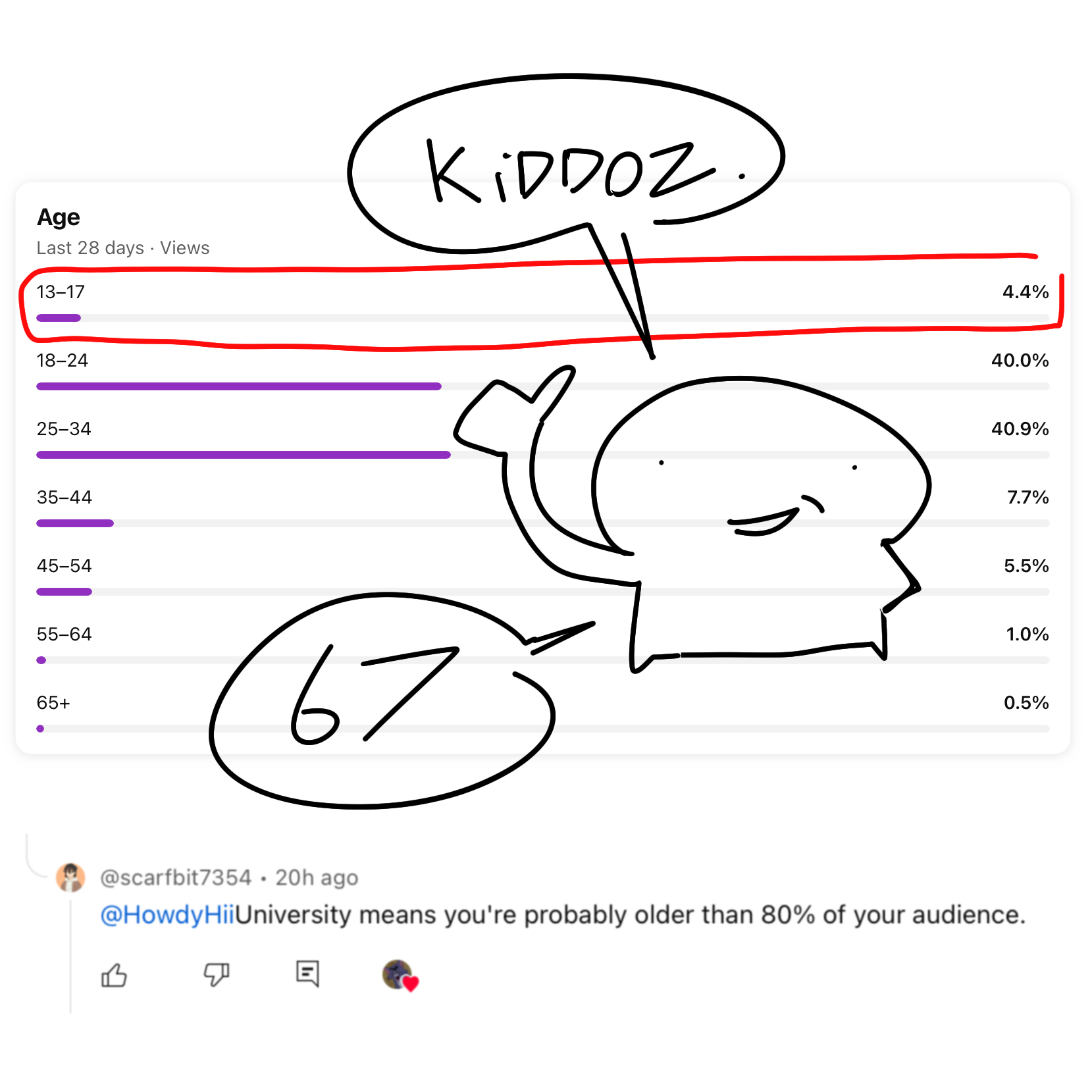 Post from HowdyBii
