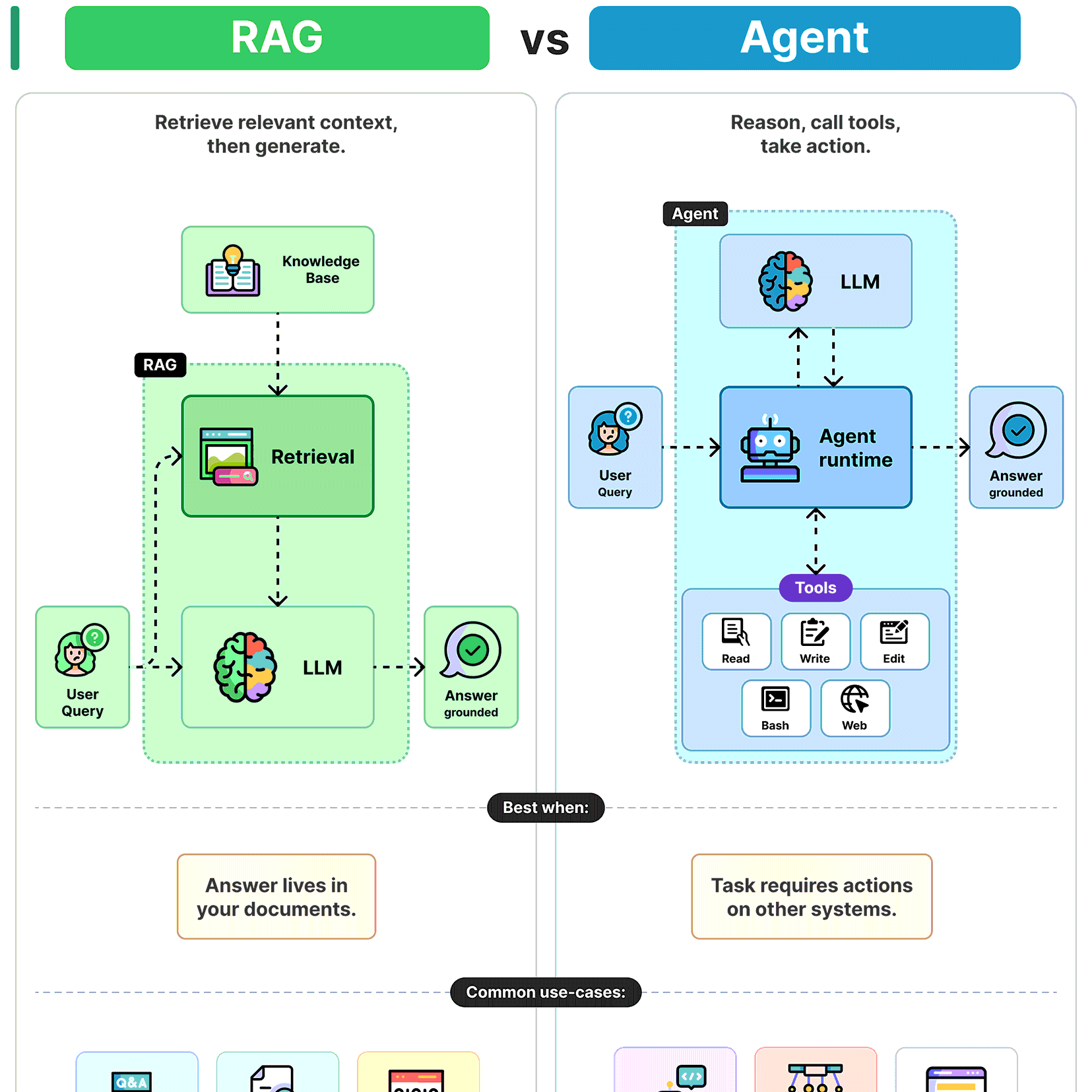 Post from ByteByteGo