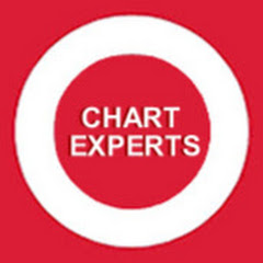 Chart Experts [Bitcoin & Crypto]